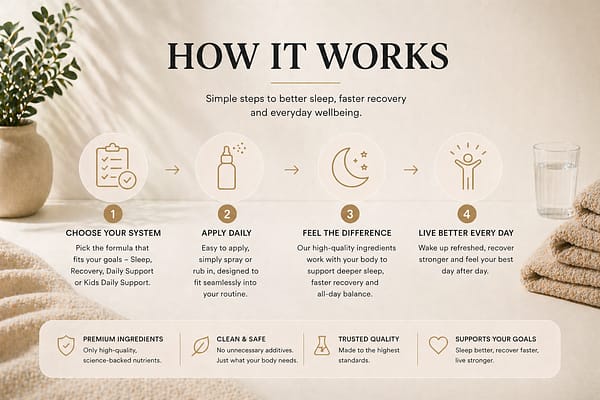 How It Works How it works
